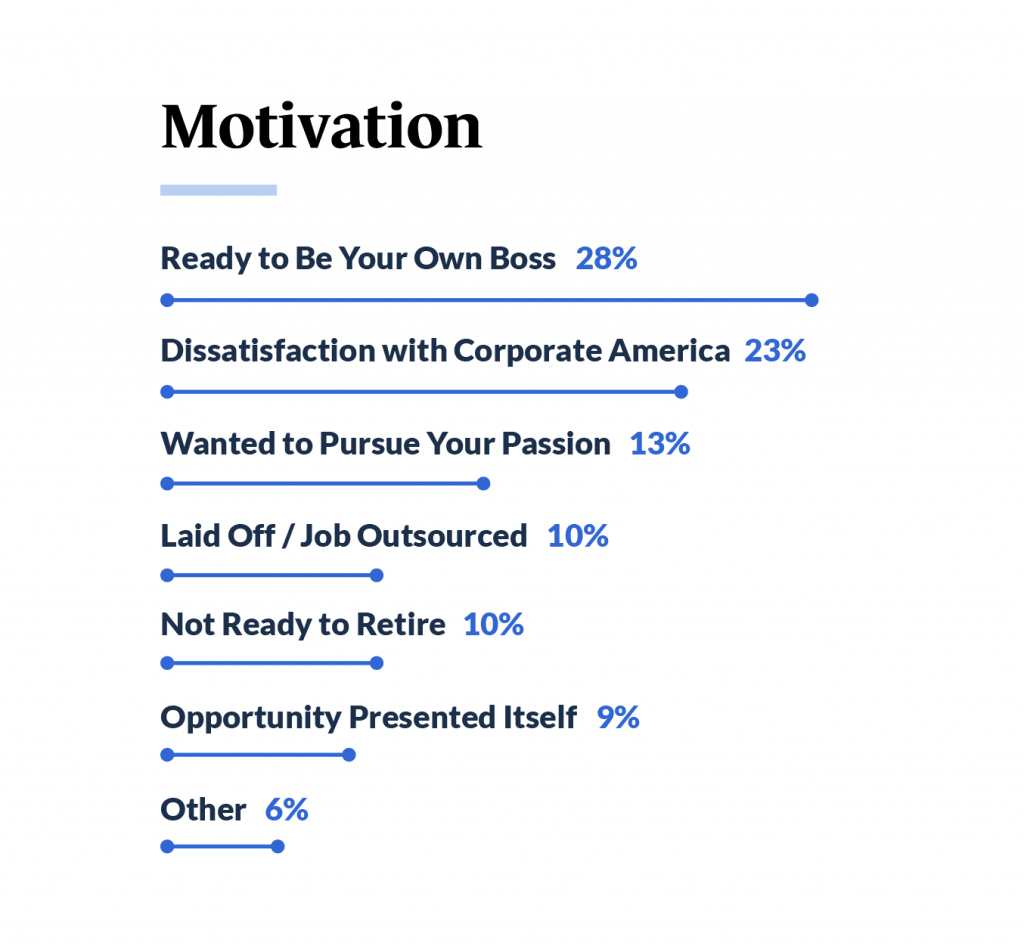 Small Business Statistics, Inspiration