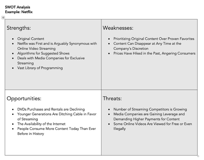 swot analysis chart: opportunities