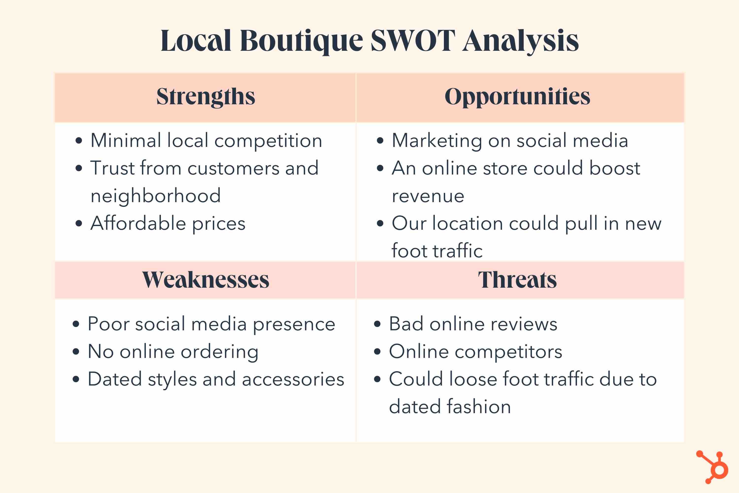 A SWOT analysis example for a local boutique.