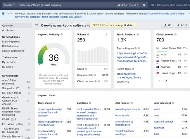 seo strategy: marketing software keyword in Ahrefs