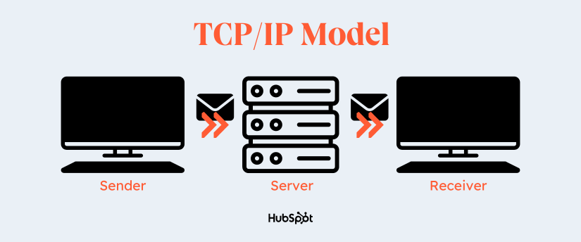 tcpip model