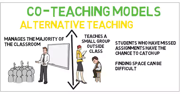 Alternative Teaching