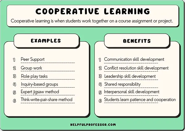 Cooperative Learning