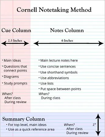 Cornell Note-taking Method