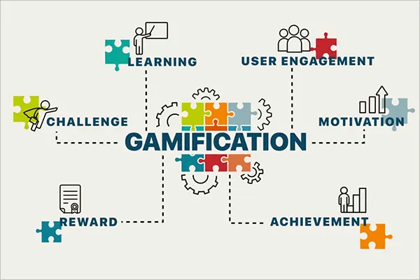 Gamification Instructional Strategy