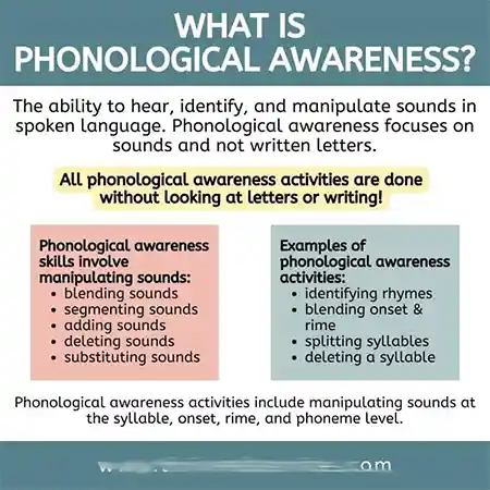 Phonological Awareness