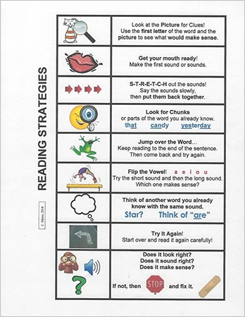 Rereading Strategies