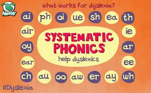 Systematic Phonics