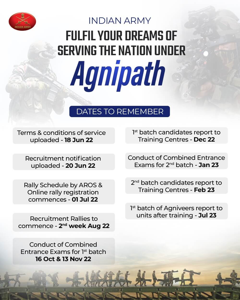 Agneepath Scheme Indian Army