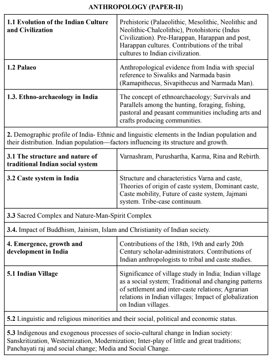 Anthropology Syllabus Paper 2