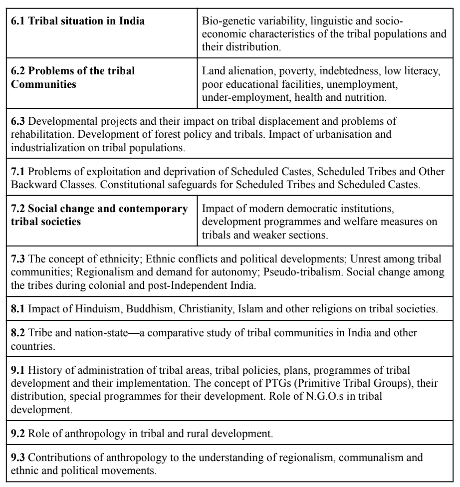 Anthropology Optional Syllabus Paper 2