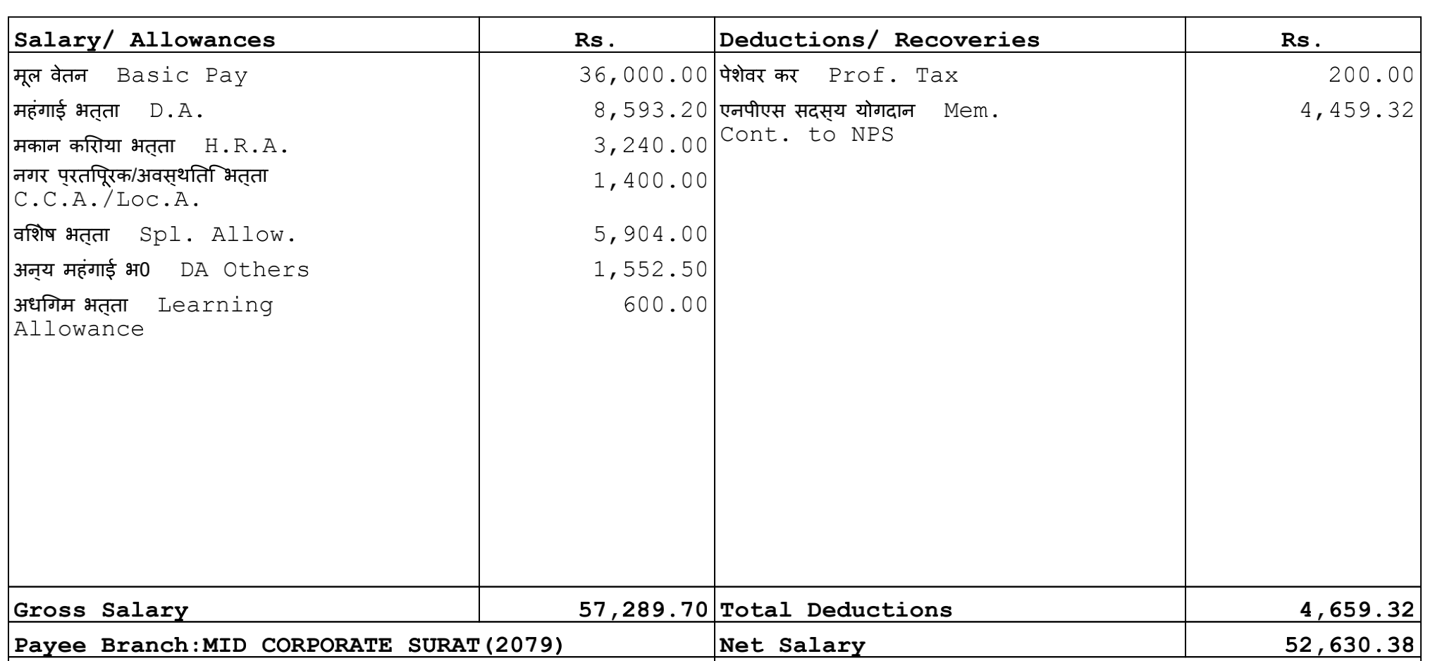 IBPS PO Salary Slip