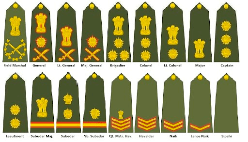 Indian Army Ranks