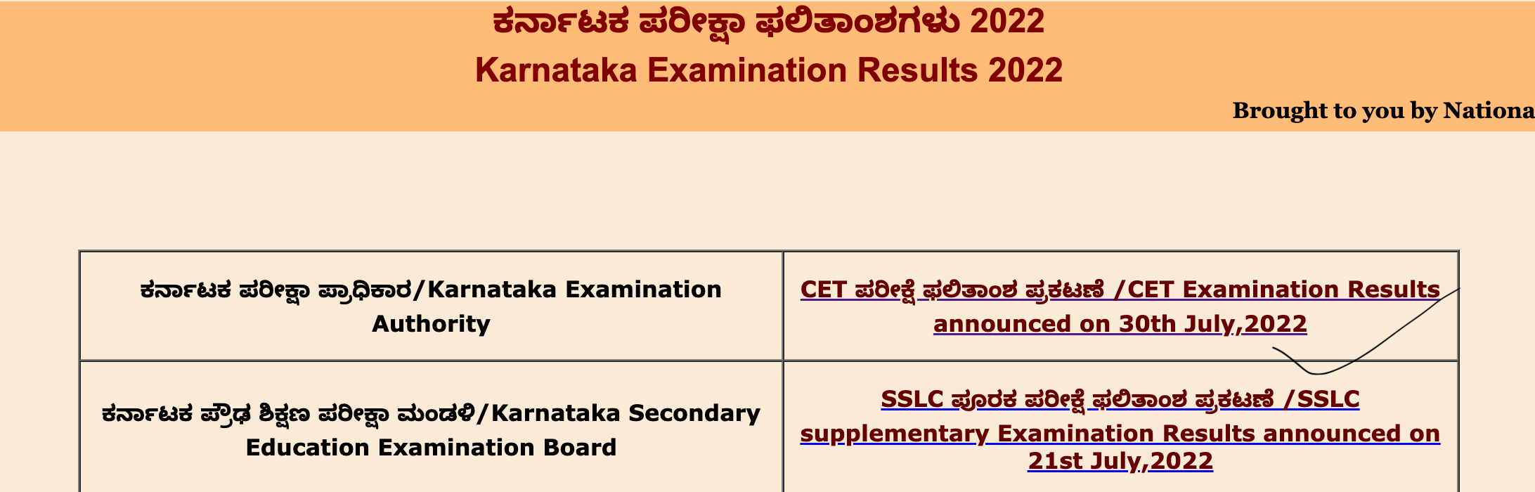 KCET Results 2022 Out, Toppers List, Karnataka CET Result