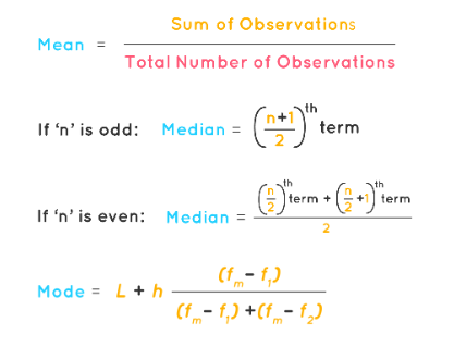 Mean Median Mode Formula