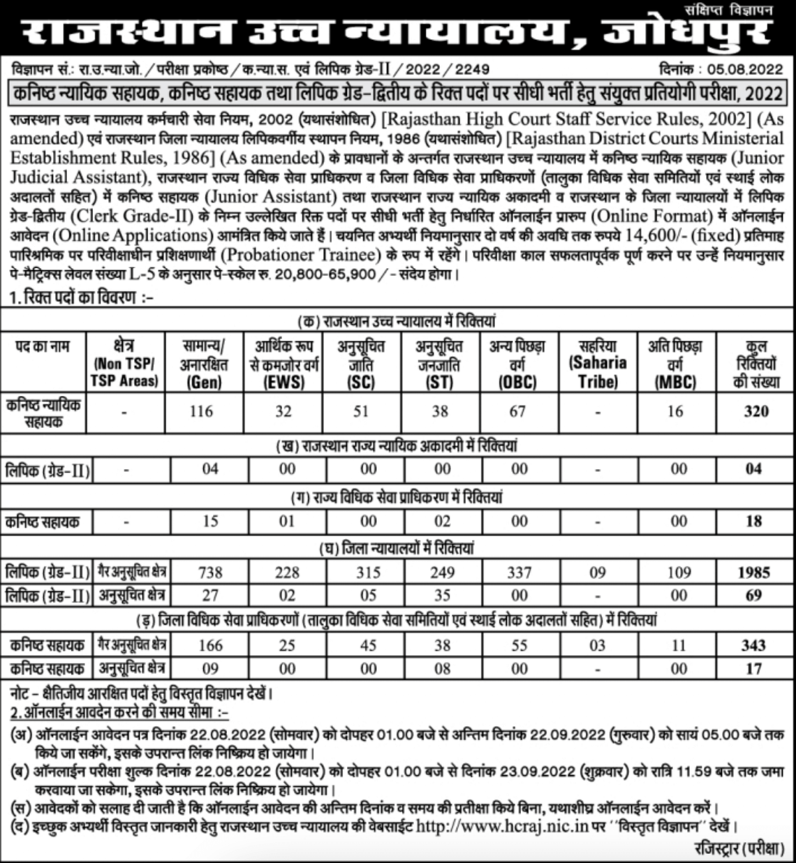 Rajasthan High Court Recruitment