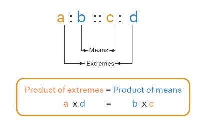 Ratio and Proportion Formula