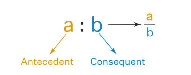 Ratio and Proportion Formula