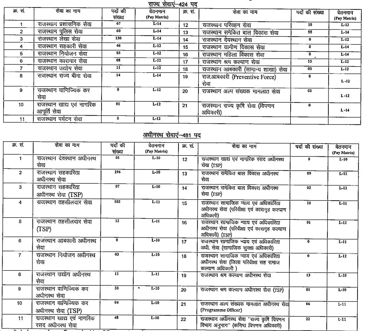 RPSC RAS 2023 Mains Exam Date, Answer Key (Out) for 905 Vacancies