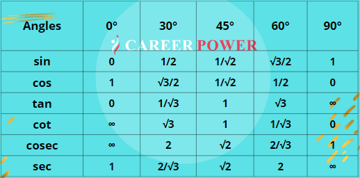 trigonometry-table-chart