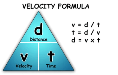 Velocity Formula, Definition, SI Unit and Solved Examples