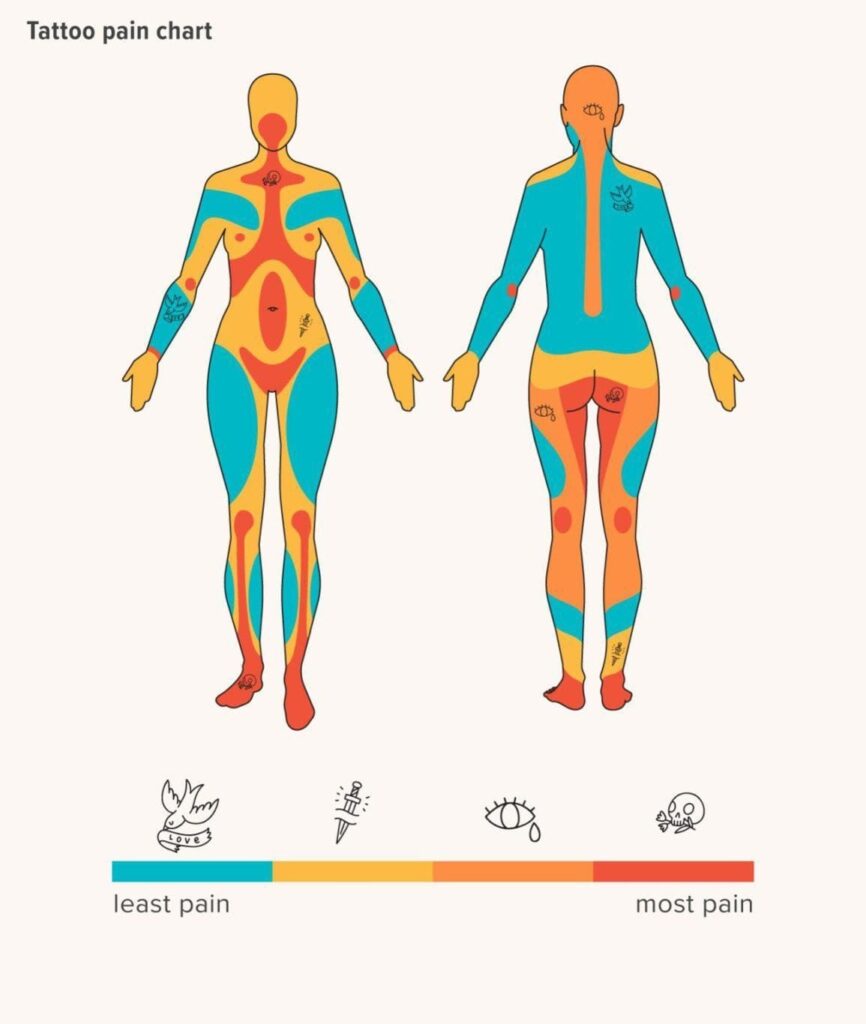 pain chart tattoo