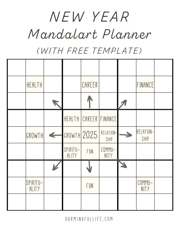 Use mandalart planner for New Year goal