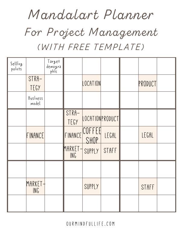 Use mandalart planner for Project management