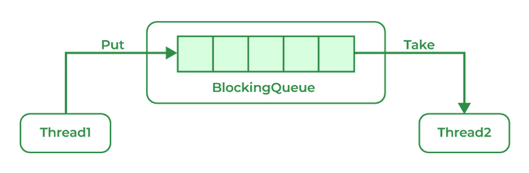 BlockingQueue-768