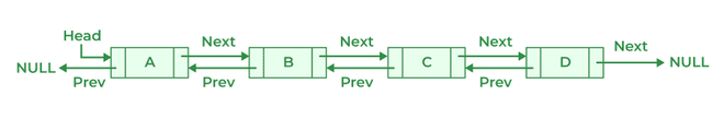 Doubly-Linked-List-660