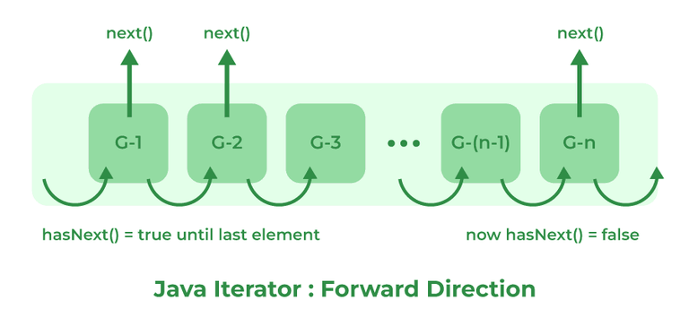 Iterator-in-Java-768