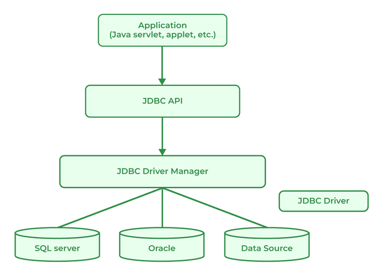 JDBC-768