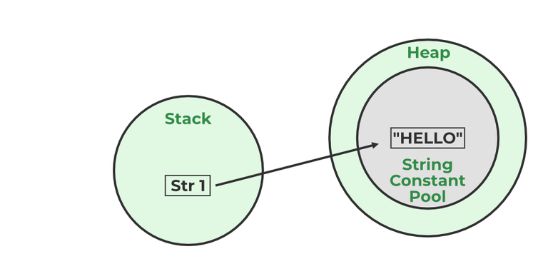 Java-String-Pool-768