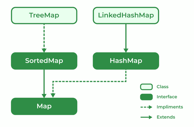 Map-Interface-in-Java-660