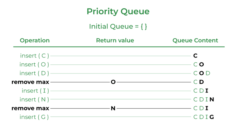 Priority-Queue-768