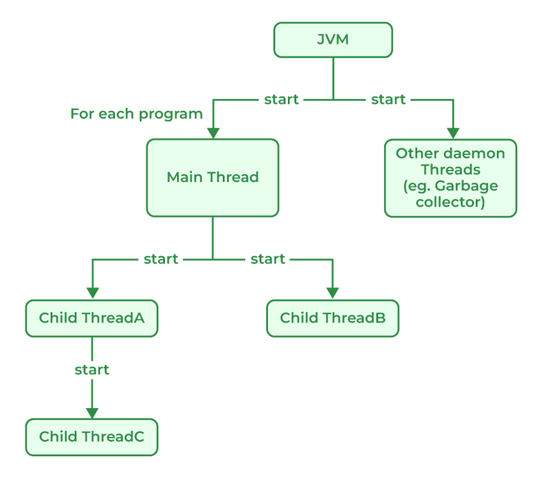 Thread-Class-Execution-768